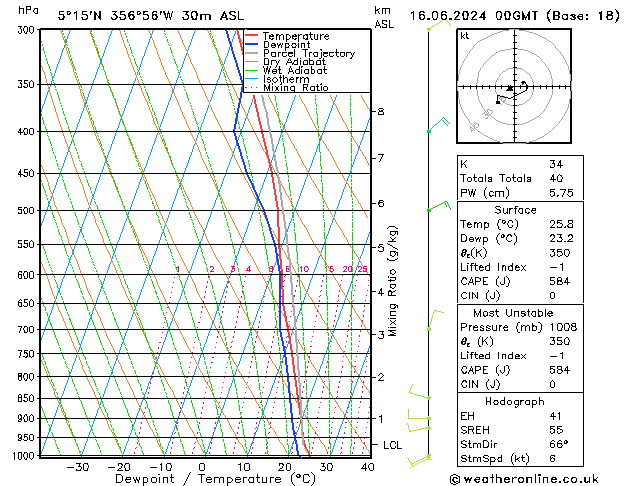 Model temps GFS Ne 16.06.2024 00 UTC