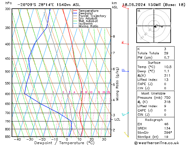 Model temps GFS Út 18.06.2024 15 UTC