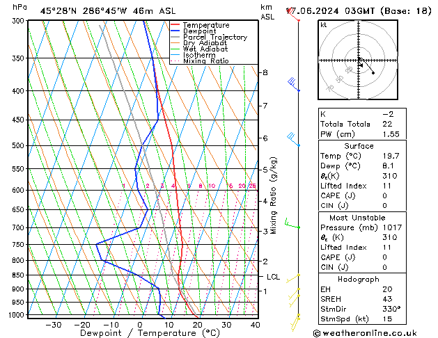 Model temps GFS  17.06.2024 03 UTC