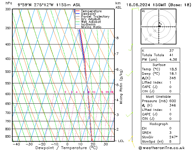 Model temps GFS dim 16.06.2024 15 UTC
