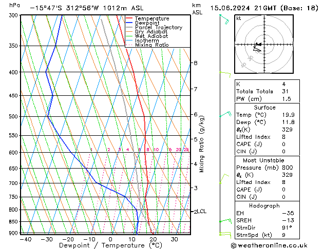 Modell Radiosonden GFS Sa 15.06.2024 21 UTC