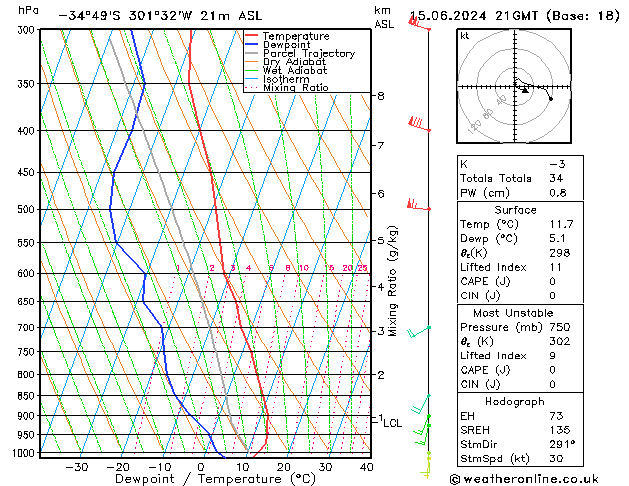 Model temps GFS Sa 15.06.2024 21 UTC