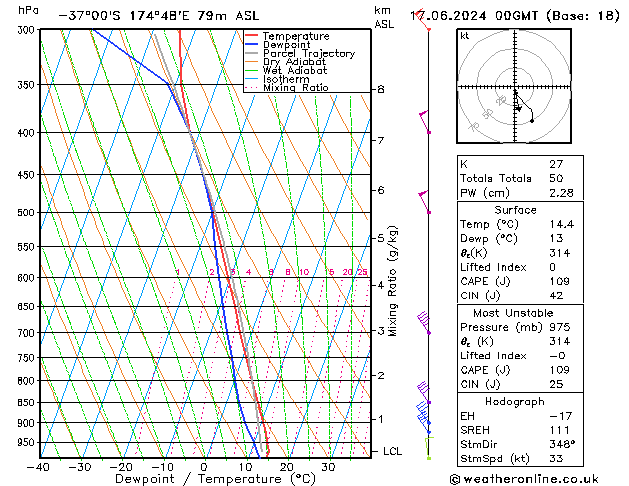 Model temps GFS ma 17.06.2024 00 UTC