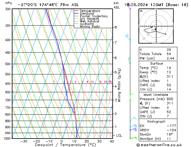 Model temps GFS вт 18.06.2024 12 UTC