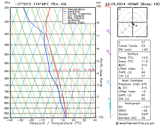 Model temps GFS Su 23.06.2024 00 UTC
