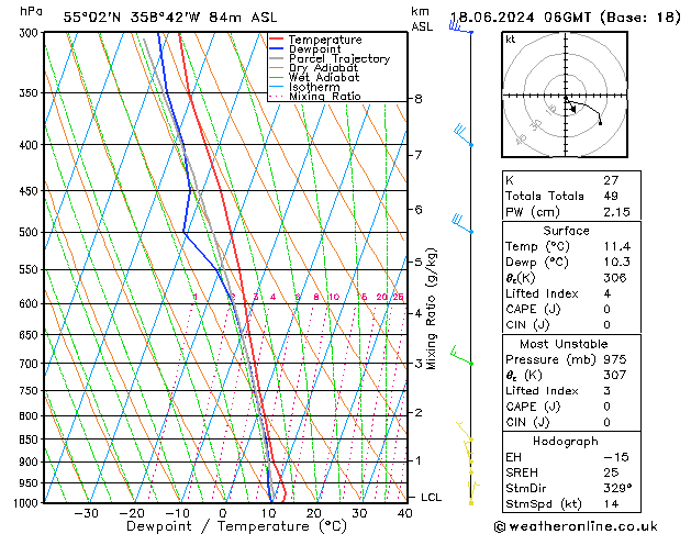 Model temps GFS Tu 18.06.2024 06 UTC