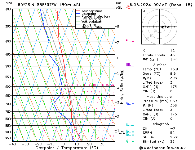 Model temps GFS nie. 16.06.2024 00 UTC