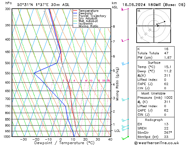 Model temps GFS dim 16.06.2024 18 UTC