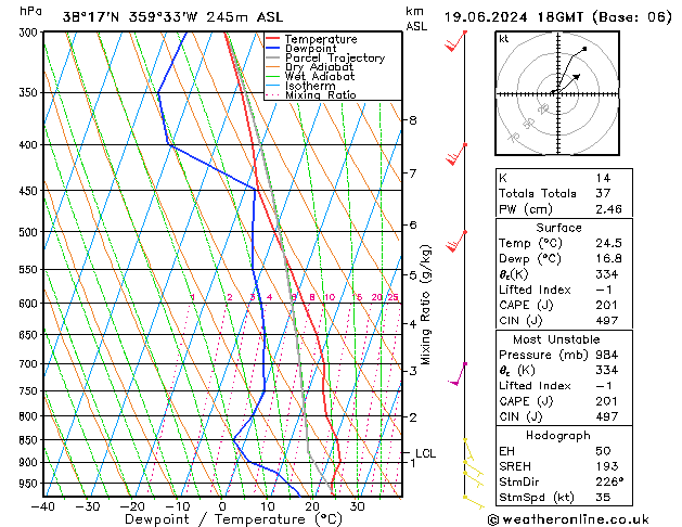 Model temps GFS mer 19.06.2024 18 UTC