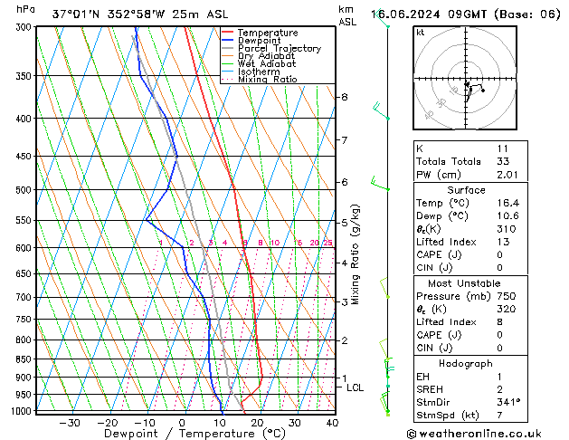 Model temps GFS Dom 16.06.2024 09 UTC