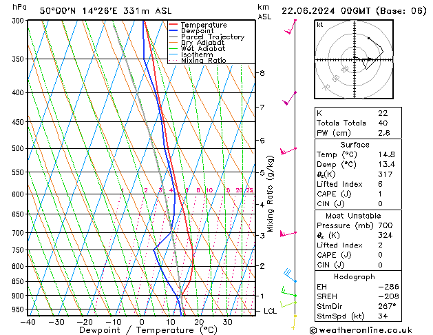 Model temps GFS So 22.06.2024 00 UTC