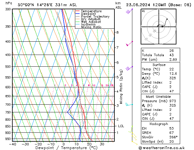 Model temps GFS Ne 23.06.2024 12 UTC