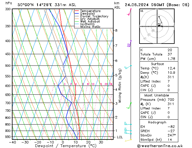 Model temps GFS Po 24.06.2024 06 UTC