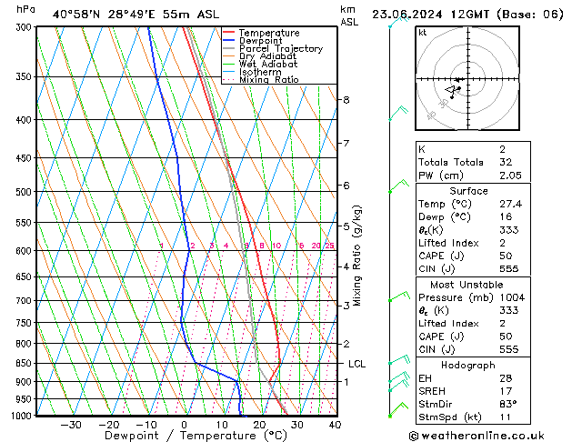 Model temps GFS Su 23.06.2024 12 UTC