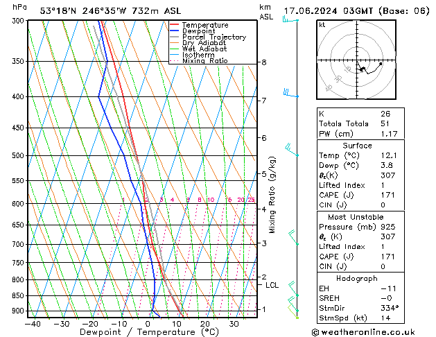 Model temps GFS Po 17.06.2024 03 UTC