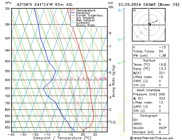 Model temps GFS Sa 22.06.2024 06 UTC