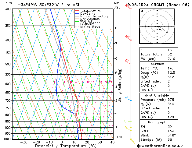Model temps GFS wo 19.06.2024 03 UTC