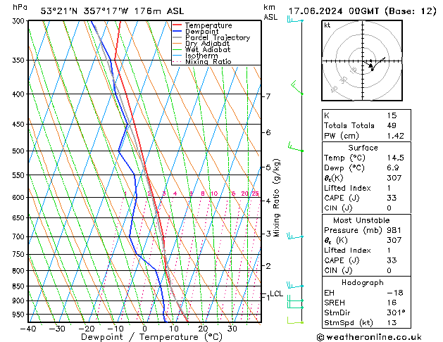 Model temps GFS Seg 17.06.2024 00 UTC