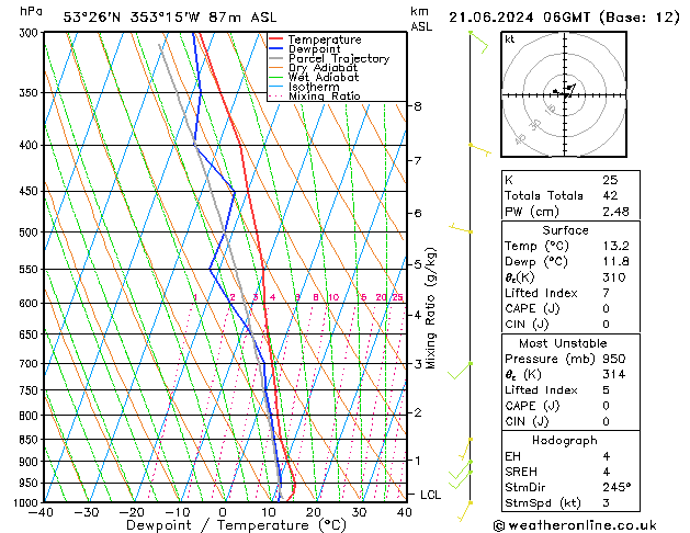Model temps GFS pt. 21.06.2024 06 UTC