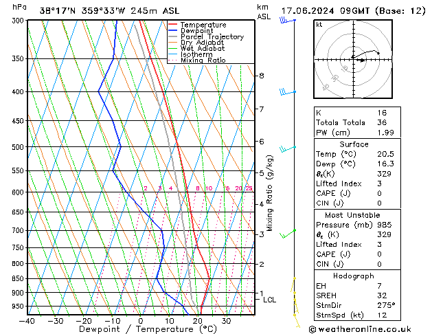 Model temps GFS lun 17.06.2024 09 UTC