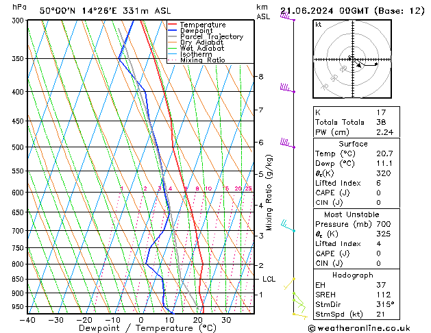 Model temps GFS Pá 21.06.2024 00 UTC