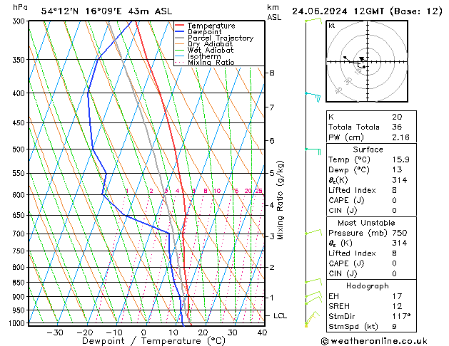 Model temps GFS pon. 24.06.2024 12 UTC
