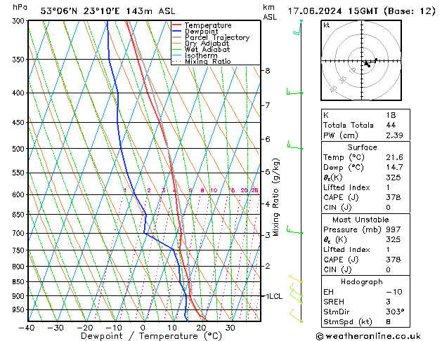 Model temps GFS pon. 17.06.2024 15 UTC