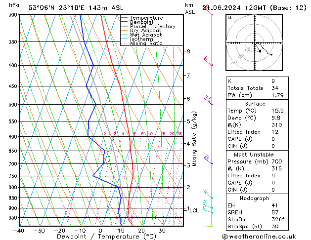 Model temps GFS pt. 21.06.2024 12 UTC