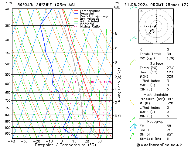 Model temps GFS  21.06.2024 00 UTC