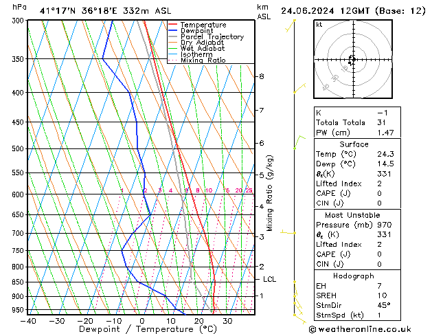Model temps GFS Po 24.06.2024 12 UTC