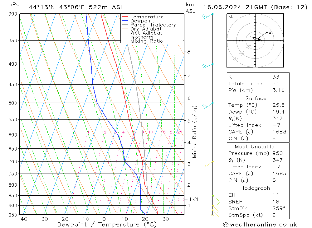 Model temps GFS Вс 16.06.2024 21 UTC