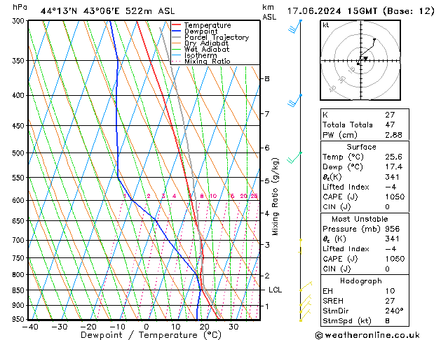 Model temps GFS Mo 17.06.2024 15 UTC