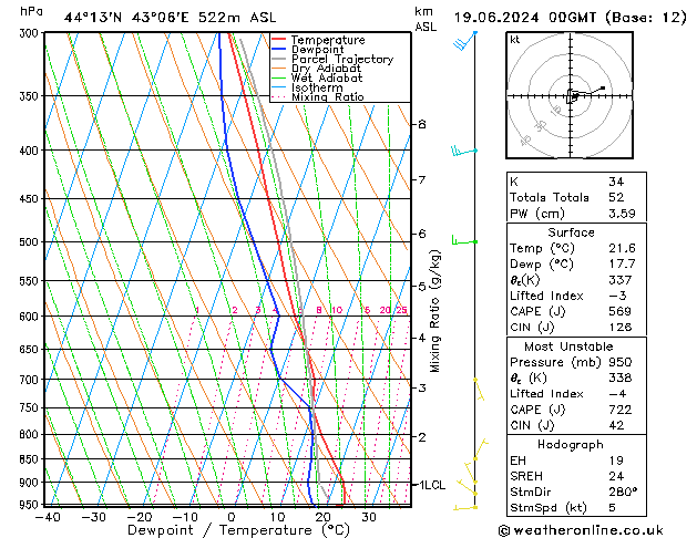 Model temps GFS ср 19.06.2024 00 UTC