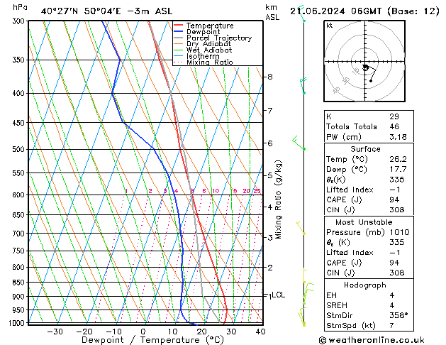 Model temps GFS ven 21.06.2024 06 UTC