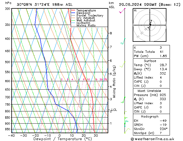 Model temps GFS gio 20.06.2024 00 UTC