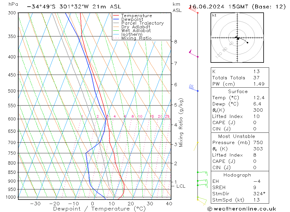 Model temps GFS  16.06.2024 15 UTC