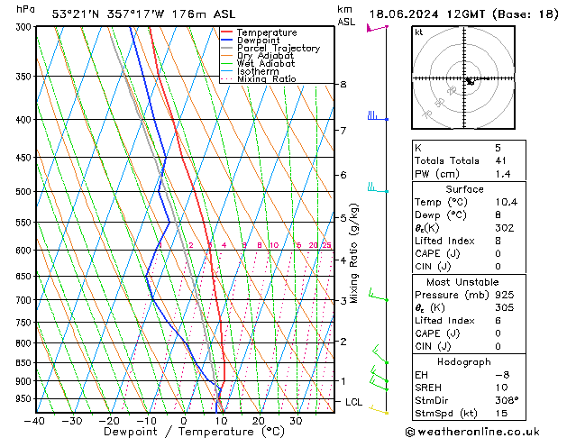 Modell Radiosonden GFS Di 18.06.2024 12 UTC