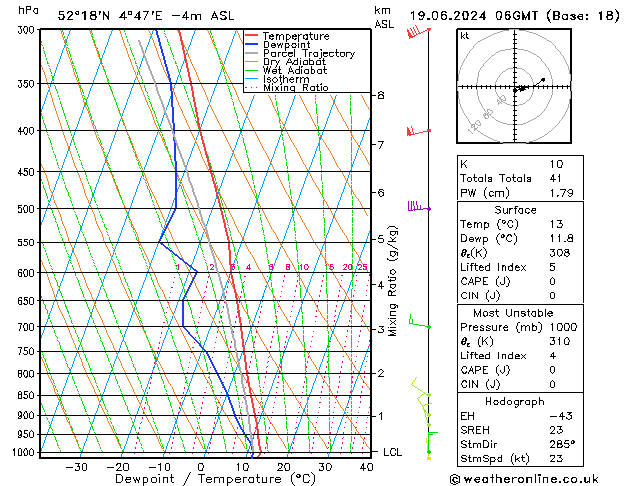 Model temps GFS  19.06.2024 06 UTC