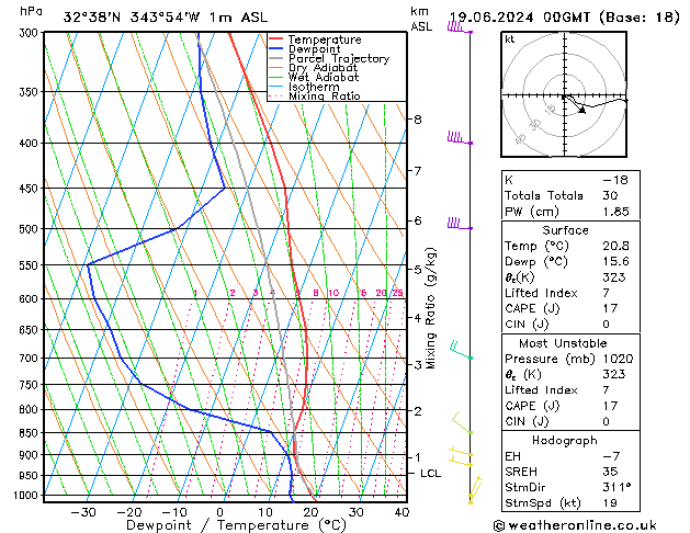 Model temps GFS Qua 19.06.2024 00 UTC