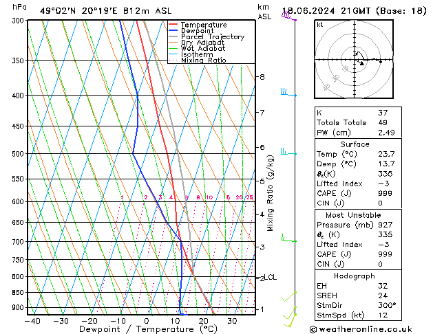 Model temps GFS wto. 18.06.2024 21 UTC