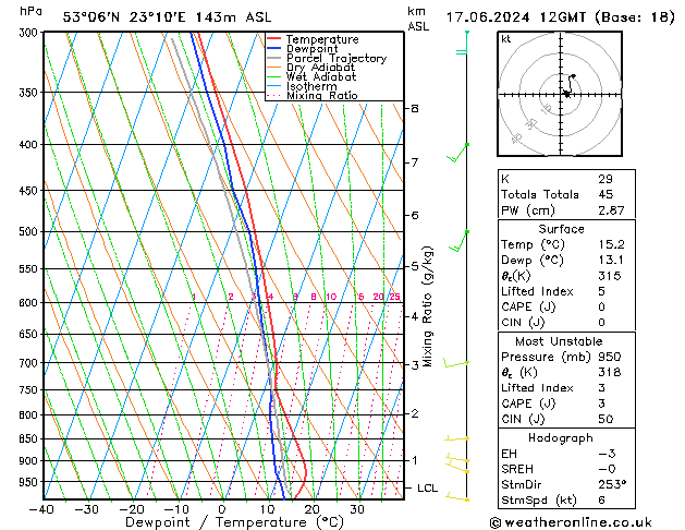 Model temps GFS Seg 17.06.2024 12 UTC