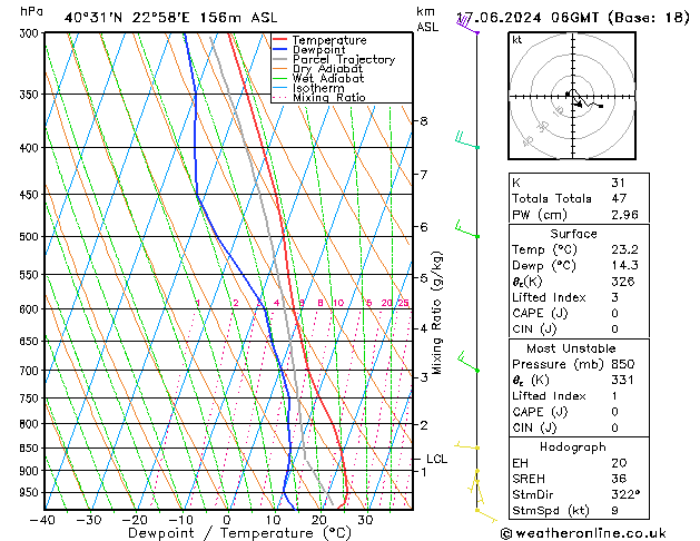 Model temps GFS Mo 17.06.2024 06 UTC