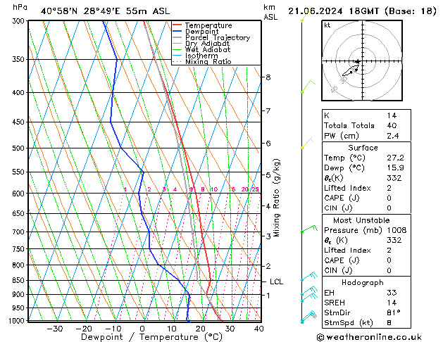 Model temps GFS Cu 21.06.2024 18 UTC