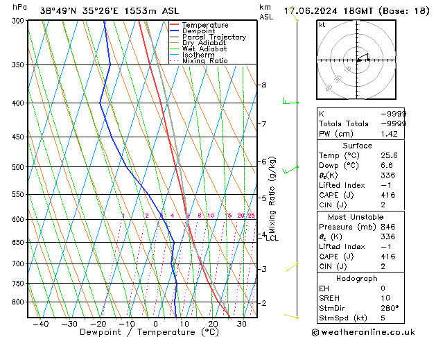 Model temps GFS pon. 17.06.2024 18 UTC