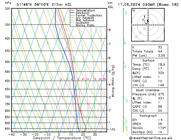 Model temps GFS lun 17.06.2024 03 UTC