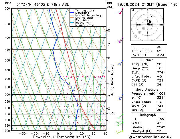 Model temps GFS Tu 18.06.2024 21 UTC