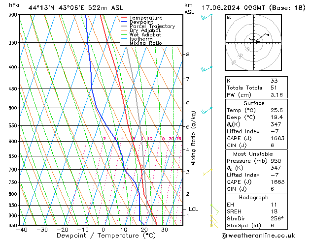 Model temps GFS pon. 17.06.2024 00 UTC