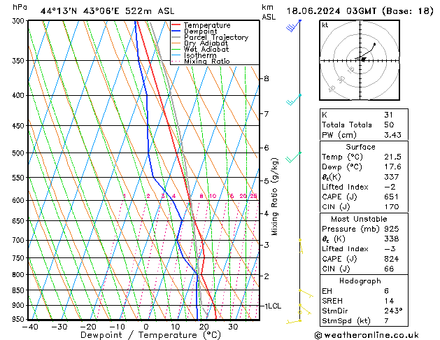 Model temps GFS Út 18.06.2024 03 UTC