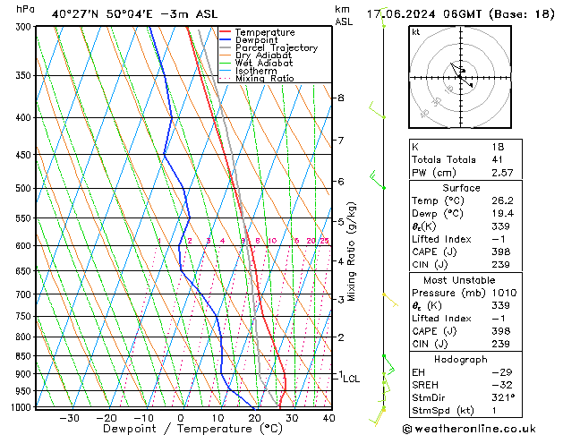 Model temps GFS Seg 17.06.2024 06 UTC