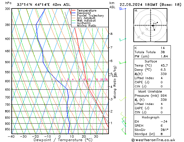 Model temps GFS  22.06.2024 18 UTC